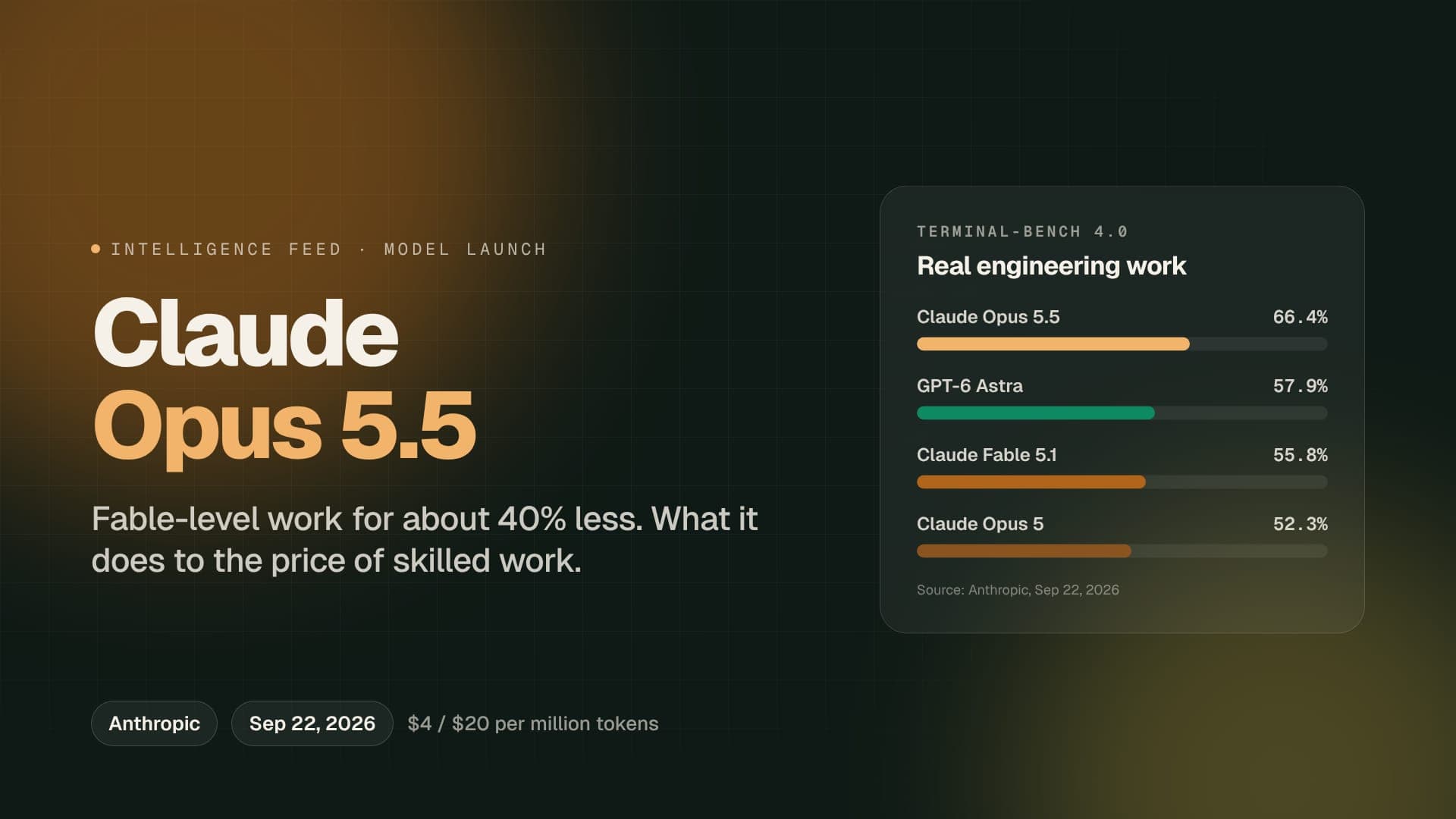 Claude Opus 5.5 Explained: Fable-Level AI for 40% Less - and What It Means for Your Job